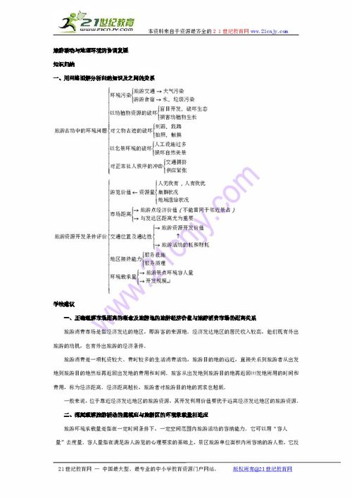 人教大纲版地理知识点归纳和学法建议 旅游活动与地理环境的协调发展下载 地理 