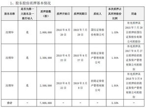 （002235）安妮股份，公布了分配方案10派1.200元，转增5.00股(2009-04-08)，股权登记日是4.23日，我是低价买进的，到底是要不要权呢？一般在哪种行情下可以要权呢