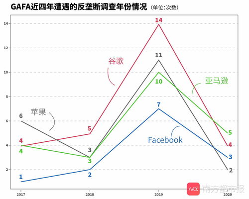 请问完全竞争的市场优点是什么？为什么少见？~为什么要反垄断，怎样反？反不掉的原因是什么？