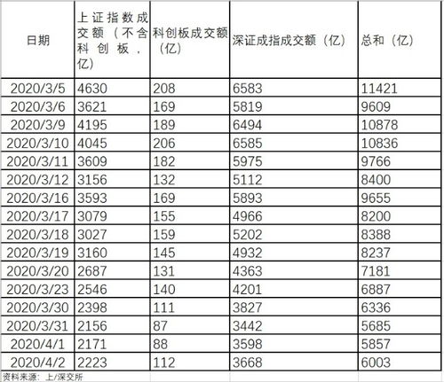 股市成交额如何计算的