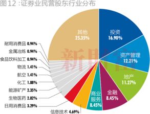 首创金融的股东都有谁？