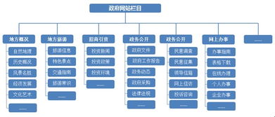 政府网站设计 建议及方案