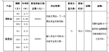 股票已经抛出多天 怎么把可用资金转成可取资金 用的是招商证券