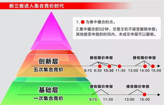 新三板股票一天涨幅限制多少