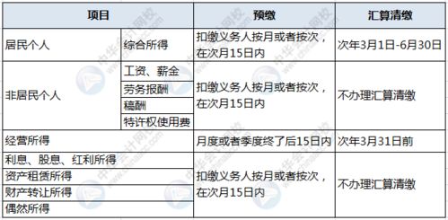 那我公司的纳税义务发生时间是什么时候？对方开票过来后我司再缴纳印花税，还是合同签订时间？