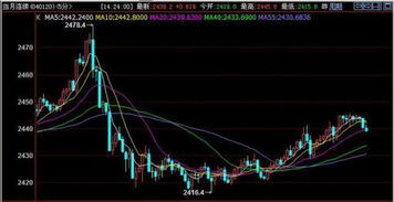 在博易大师如何设置20日平均线和60日线之间填上颜色