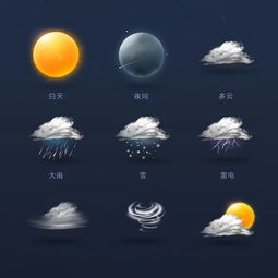 GUI设计 天气图标 拟物化图标 天气控件 太阳 多云 雷 电 雨 雪 月亮