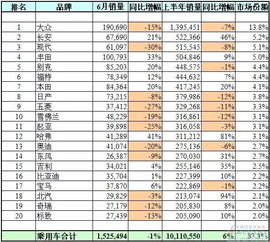 10月中国汽车销量榜出炉