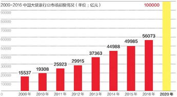 上市公司如何从股市中赚钱