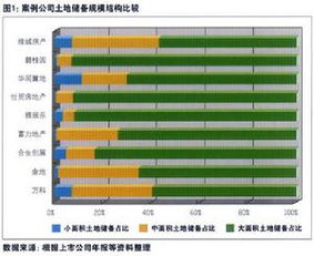 影响资本周转的因素有哪些