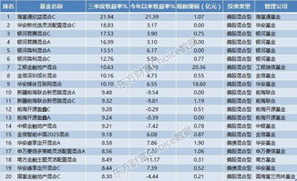 QDII的收益情况怎么查????