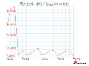 请问股东权益收益率连续10年左右保持15%增长的中国公司有哪些，在哪里查得到，谢谢