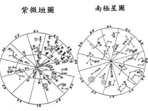 星相学是伪科学 可是真正学到精髓的人却能才华横溢自我修复