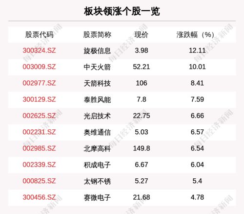 旋极信息股票是军工吗