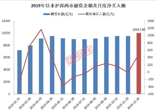 股市融资余额减少47.01亿元