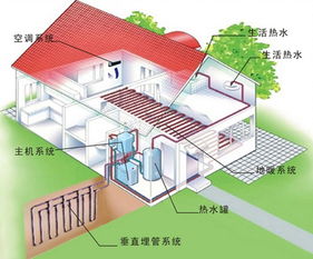 徐州东方美地小区所使用的地源热泵，到底是一个什么科技产品？