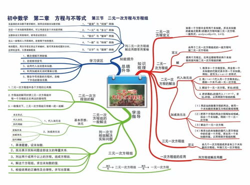 初中数学重点知识思维导图汇总,寒假学习必备