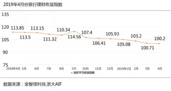 富滇银行稳健型理财请问近期稳健型收益率多少