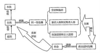 人格的结构