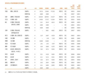 公司高管为何增减持股