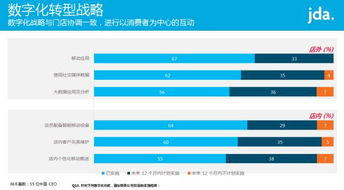 20张PPT走进PwC全球调研报告 CEO观点2017 中国零售业转型之旅 附报告深度解读 