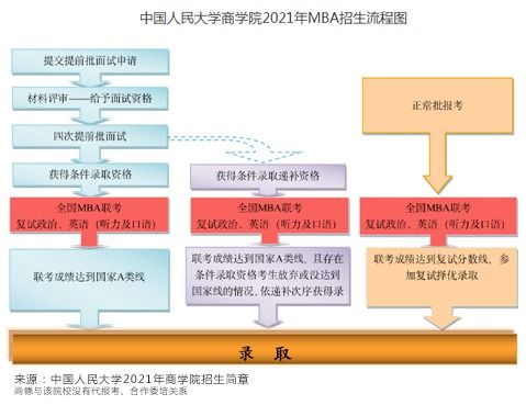 北京大学在职研究生的含金量怎么样