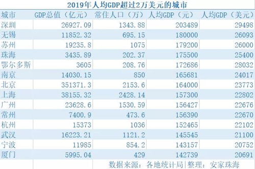 珠海哪个区域买房好 主要看哪些方面呢