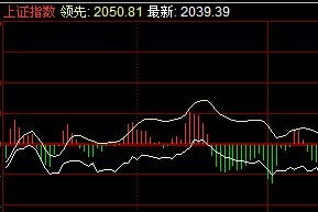 股市的二八行情