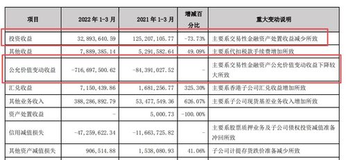 国元期货官网