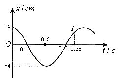 15.某弹簧振子的固有频率为20Hz.将一频率为50Hz周期性的驱动力作用在该弹簧振子上.使其做受迫振动.则该弹簧振子此时振动的频率为 Hz.