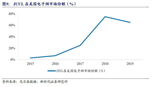 思摩尔国际股价上涨超过4%，机构称公司研发投入预计逐步产生回报