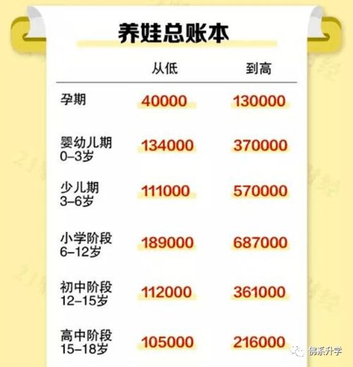 上海一家五口月开销5.5万火了,全国妈妈晒养娃账单,你在哪一层