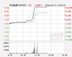 000780平庄能源15.69元买入，后市怎么操作？