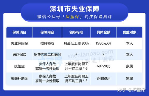 郑州失业金领取条件及标准2020 失业保险金和失业补助金分别介绍