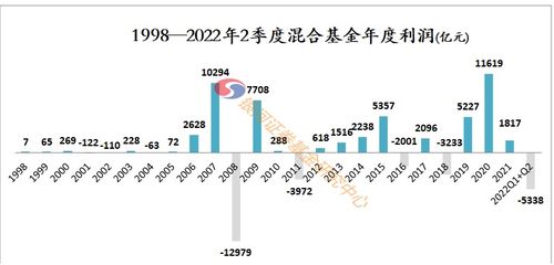 2022年收益好的十大货币基金