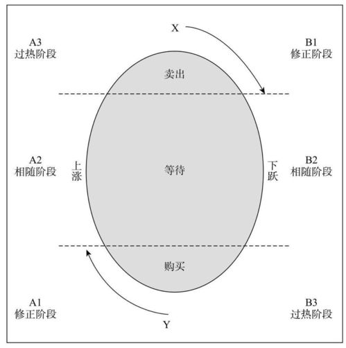 股票什么时候能止跌啊得到多少点啊