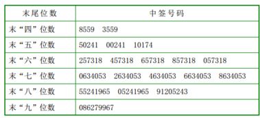 300501中签号码