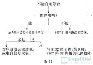 中文系查重时间探秘：如何提高查重速度与准确性？