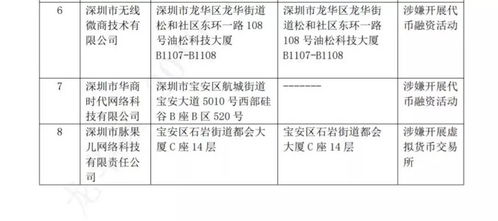 不要把脏水和孩子一起泼掉，深圳约谈涉币企业