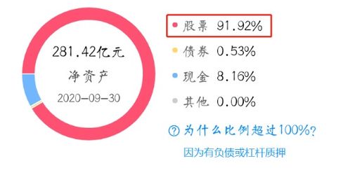 请问：货币基金收益高还是国债收益高？