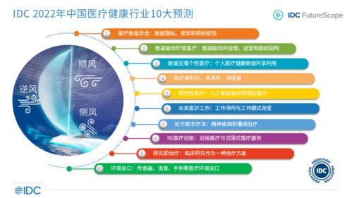 IDC FutureScape IDC发布2022年中国医疗健康行业十大预测