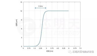 揭秘红外热成像扫描技术的三大特点