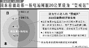 毕业论文,核泄漏