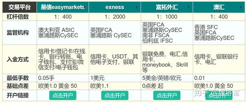 洛阳地区有哪些好点的外汇重金属交易公司？？？