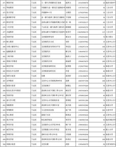 最新发布 临沂市市场监管局登记小饭桌名单公示