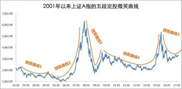 股票基金每月200一年会亏损多少