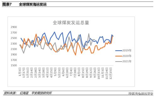 煤超疯 刷屏 动力煤为啥这么疯 平安期货