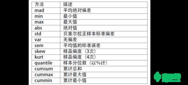 Pandas 常见的基本方法