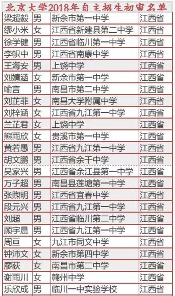 北大自主招生是什么意思，北京大学2020年自主招生多少人