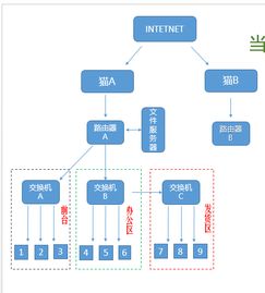 租用日本服务器节约预算的方法有哪些